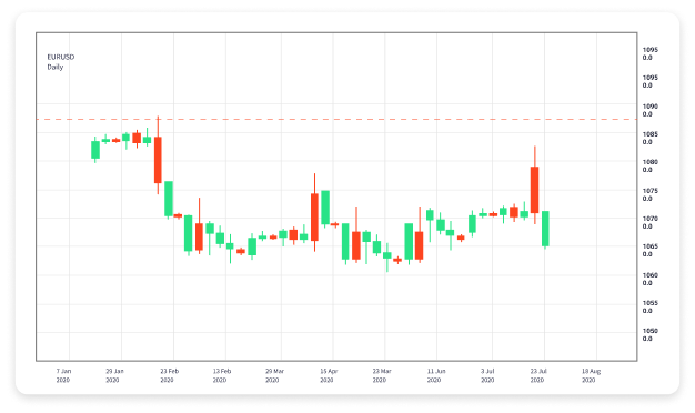 The Ultimate Forex Trading Course Strategies for Success